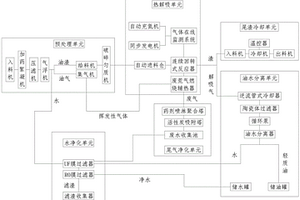 含油廢棄物熱解吸處理系統(tǒng)和方法