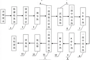 高效脫氮除磷處理系統(tǒng)