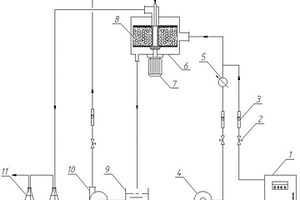 超重力流化噴漬法制備的Mn-Fe-Cu/γ-Al<Sub>2</Sub>O<Sub>3</Sub>催化劑及其應(yīng)用