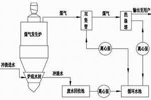 煤氣發(fā)生爐沖渣水良性循環(huán)處理裝置及處理工藝