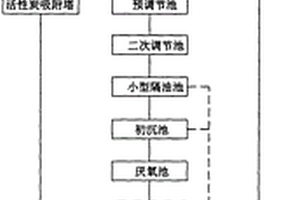 槽罐車清洗污水、廢氣處理系統(tǒng)