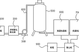 vocs廢氣處理凈化器