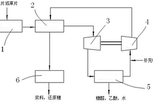 水解制漿的方法及其裝置