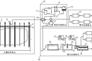 有機污染土壤原位交替電加熱脫附系統(tǒng)