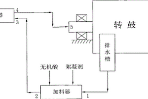 無機(jī)酸脫灰的循環(huán)裝置及其脫灰方法