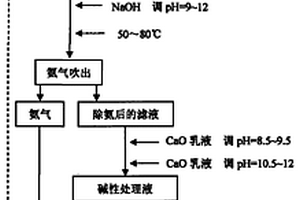 沉釩母液的處理方法