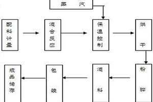 復(fù)合改性硅鋁酸鹽油性吸附劑及其制備方法和系統(tǒng)