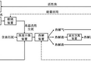 改性塵泥配伍含油污泥低消耗熱解制備高含量直鏈烷烴產(chǎn)物的裝置及方法