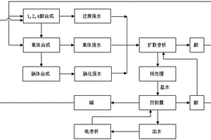 改進(jìn)的6-硝基-1,2,4酸氧體的生產(chǎn)工藝