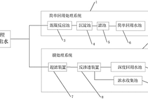 組合式高回收率處理系統(tǒng)