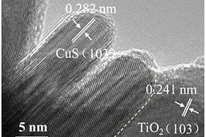 CuS摻雜納米TiO<sub>2</sub>光催化劑、制備方法及其應(yīng)用