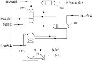 蒸氨系統(tǒng)