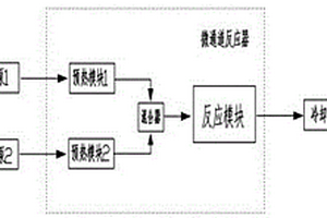 微通道反應(yīng)器連續(xù)生產(chǎn)3-甲基-3-戊烯-2-酮的方法