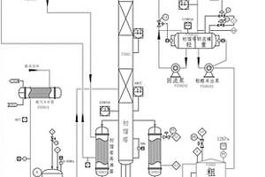 糠醛初餾塔蒸汽回收利用方法