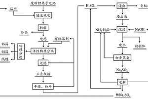 回收廢舊鋰離子電池的方法