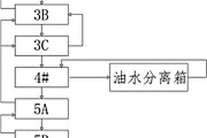 洗罐機(jī)節(jié)水工藝