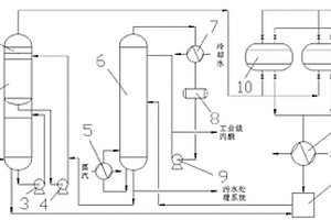 丙酮廢氣的回收精制裝置及方法