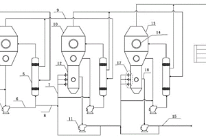多效蒸發(fā)結晶方法和多效蒸發(fā)結晶系統(tǒng)