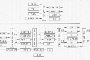 N,N-二甲基苯胺法連續(xù)化生產(chǎn)亞磷酸三甲酯的工藝