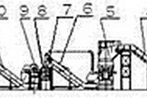 廢鋼鐵破碎與爐料加工一體化的方法及設備