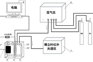 以NO和O<sub>2</sub>混合氣體為陰極電子受體的微生物燃料電池