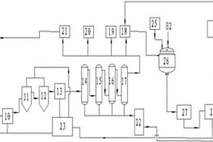 N-(1-乙基丙基)-3,4-二甲基苯胺連續(xù)化生產(chǎn)系統(tǒng)及方法