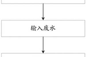 利用改質(zhì)石墨烯收集金屬的方法以及裝置