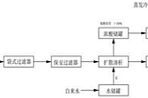 含鐵廢硫酸資源化回收工藝