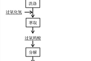 氧壓分解黑鎢礦并制備氧化鎢和鎢粉的方法