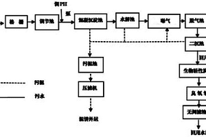 深井曝氣污水處理方法