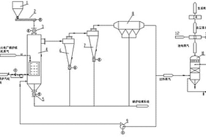 火電廠抽蒸汽間接換熱干燥低階煤綜合利用系統(tǒng)及其工藝