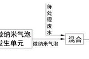 臭氧催化氧化反應(yīng)裝置系統(tǒng)