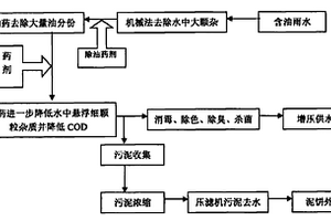 含油雨水的深度處理方法