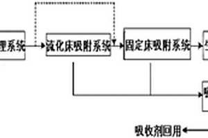 液固雙床吸附脫酚處理化工污水的方法及其專用系統(tǒng)