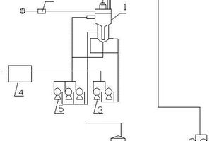 飽和器法氨廢氣處理裝置及其工藝