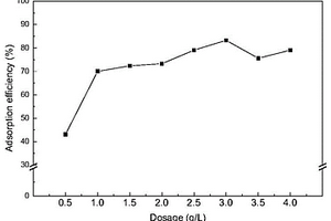 基于KMnO<sub>4</sub>-Fe(II)調(diào)理強(qiáng)化脫水耦合催化熱解制備炭基功能凈水材料的方法