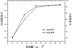 造紙回用水凈化處理方法