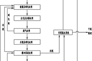 垃圾滲濾液處理方法