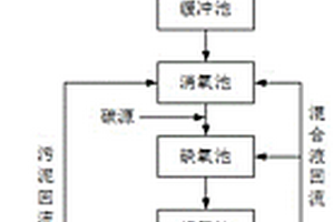 再生水源循環(huán)冷卻水排污水處理方法