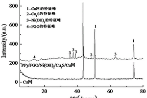 氟化石墨烯基超疏水分離膜和制備方法及在油水分離中的應(yīng)用