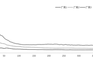 基于分光光度計(jì)的絮凝劑絮凝效果在線檢測(cè)評(píng)價(jià)方法