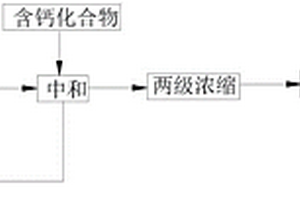 棒狀鈦石膏及其制備方法