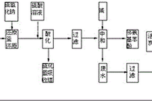 制備鄰氨基苯酚的新型工藝