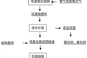 二次鋁灰的預處理方法、凈水劑及應用