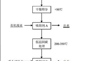 硅基廢料連續(xù)吸附劑的制備方法及應(yīng)用