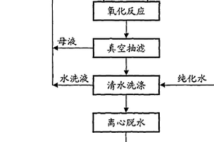 橡膠硫化促進劑N-叔丁基-2-苯并噻唑次磺酰胺(NS)制備方法