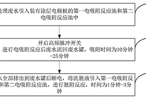 氨氮、總氮處理裝置及方法