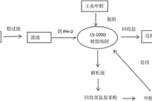 濃鹽水中鄰氨基苯酚回收處理方法