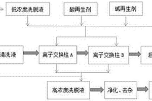 電鍍鎳回收裝置