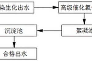 高級(jí)催化氧化與絮凝沉淀耦合脫色有機(jī)物降解方法